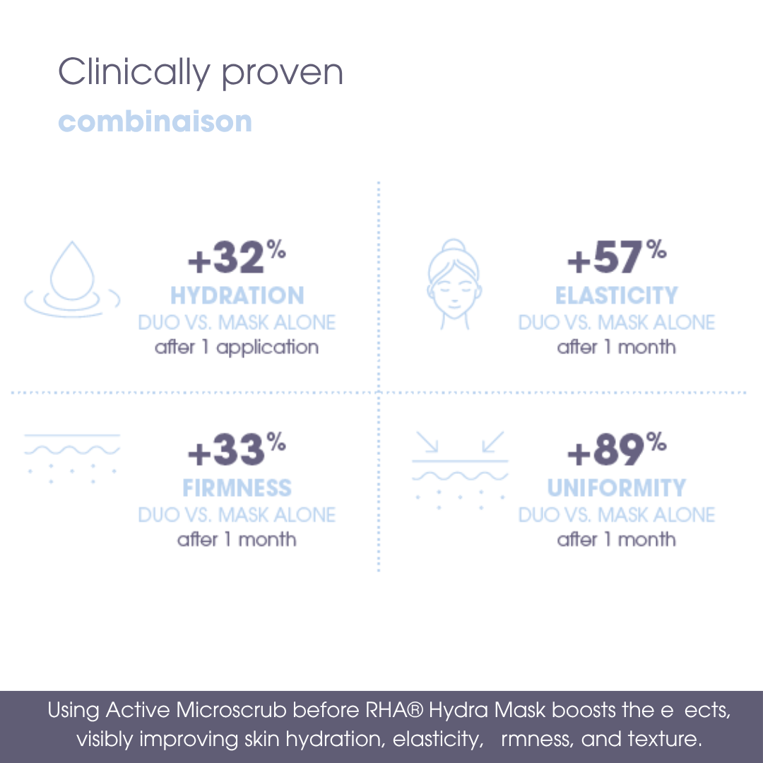 Skin Vitality Duo - Scrub & Mask